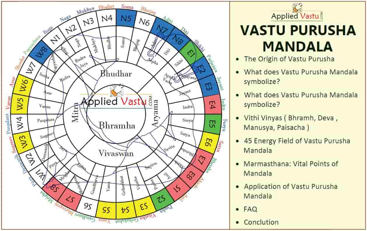 As Per Vastu Shastra Where Should A Key Holder Be Placed 60 OFF